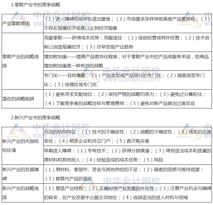 注会《公司战略》高频考点：中小企业竞争战略