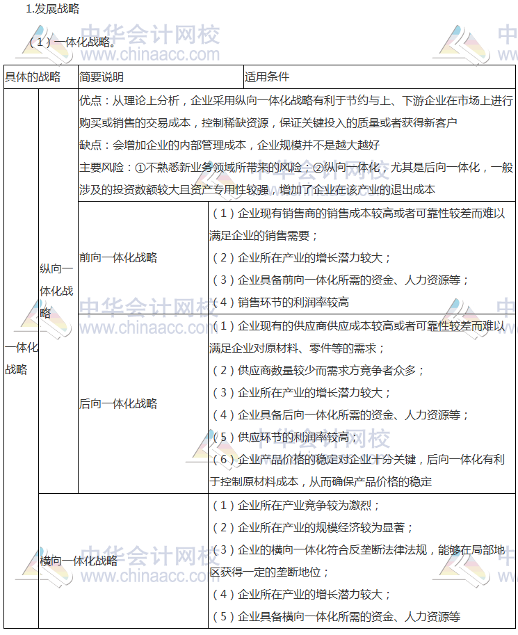 注会《公司战略》高频考点：总体战略的主要类型