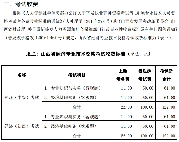 2017山西经济师报名收费