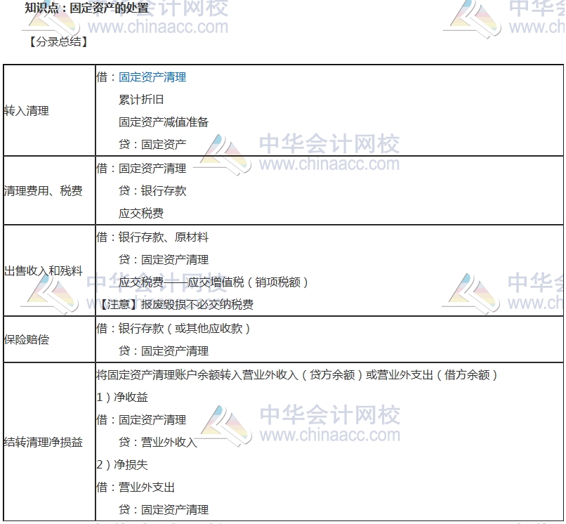 中级审计师考试《审计专业相关知识》高频考点