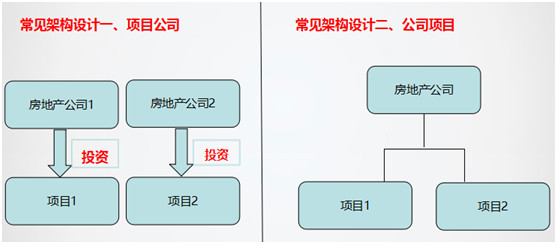 案例分析之房地产纳税筹划实战及运用_税务筹