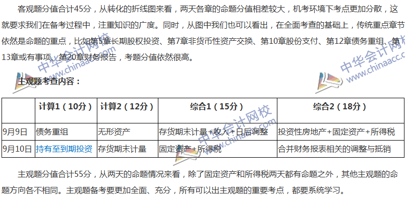 2017年中级会计职称考试《中级会计实务》考后分析