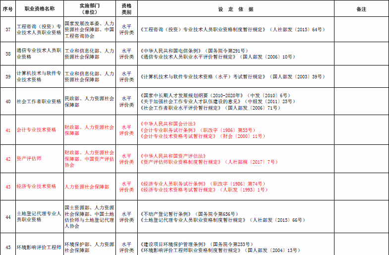 国家职业资格目录清单