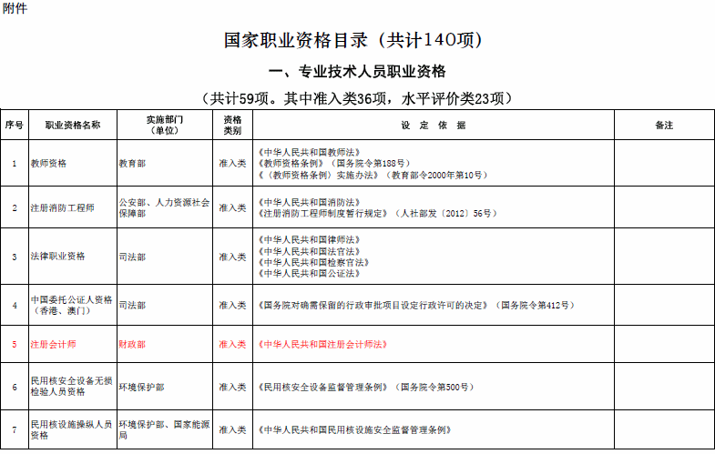 国家职业资格目录清单