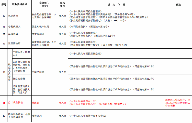 国家职业资格目录清单