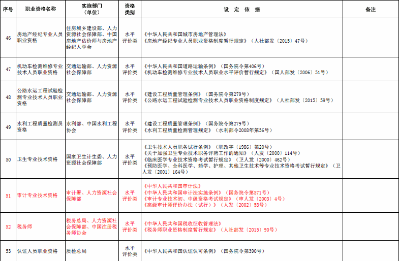 国家职业资格目录清单