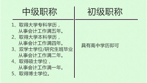 初级会计职称和中级会计职称报名条件