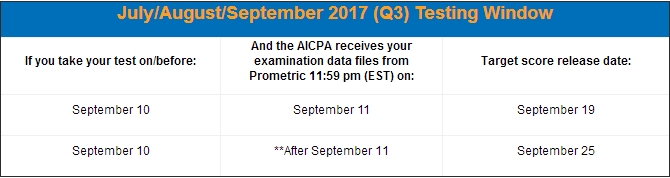 2017年-2018年美国CPA考试公布成绩时间表及成绩查询方式