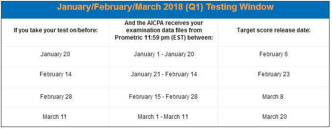 2017年-2018年美国CPA考试公布成绩时间表及成绩查询方式