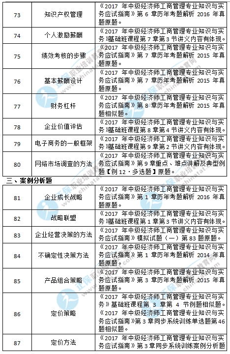 2017年中级经济师工商专业考试真题涉及考点