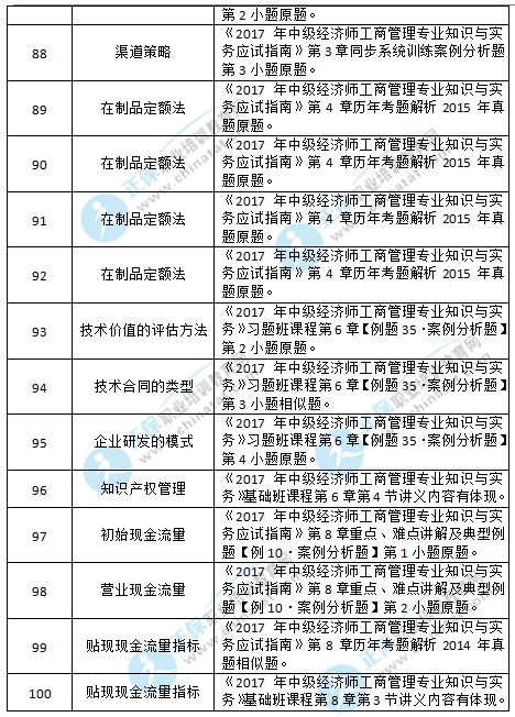2017年中级经济师工商管理考试涉及考点