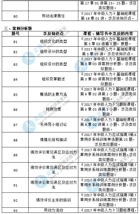 2017年中级经济师人力资源考试涉及考点对比