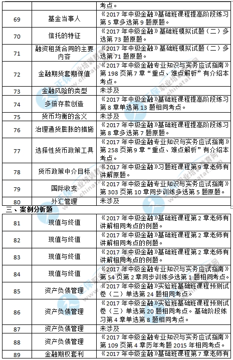 2017中级经济师金融涉及考点总结