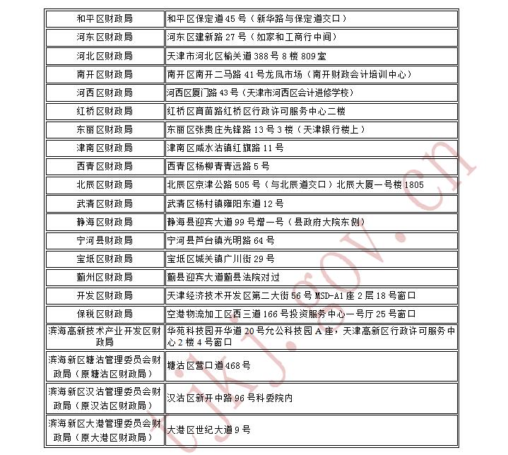 天津2017年中级会计职称考后资格审核12月19日-20日