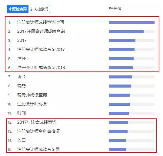 注会成绩查询