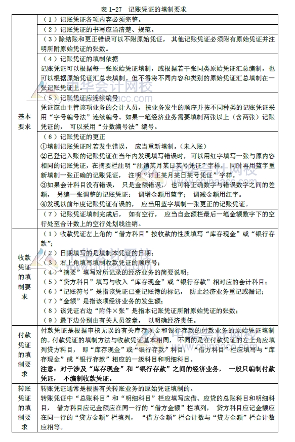 2018年初级会计实务改革第一章内容 会计凭证