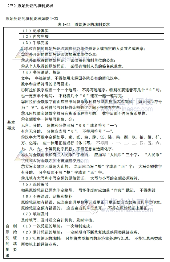 2018年初级会计实务改革第一章内容 会计凭证