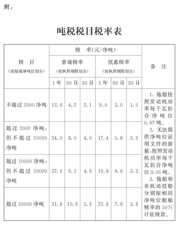 中华人民共和国船舶吨税法