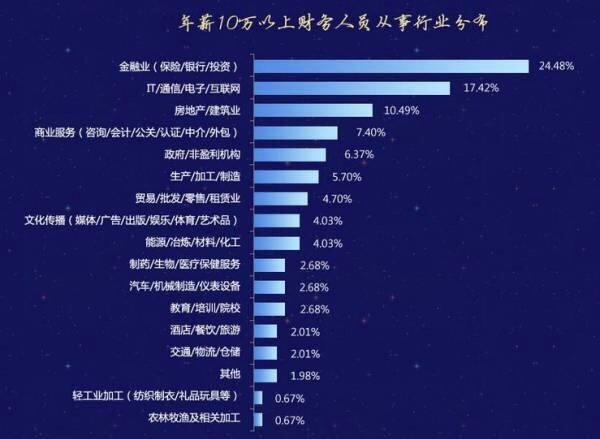 细谈考了注会的会计人能否提高薪资水平