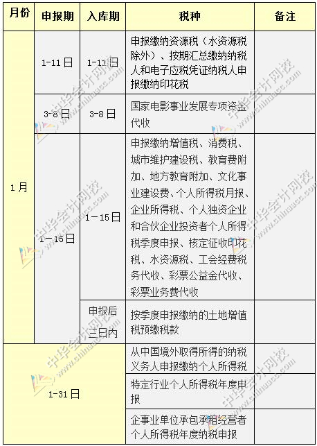 2018年1月纳税申报办税日历(附财税新规)_中华