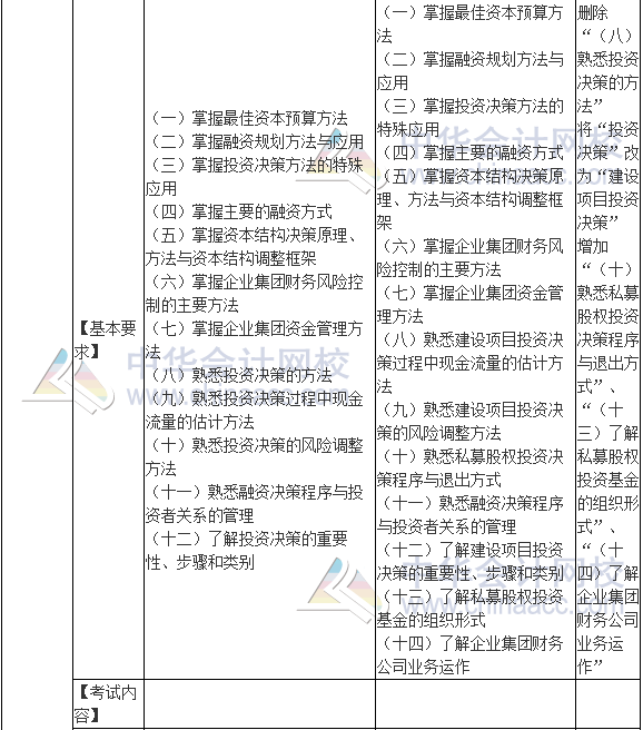 2017年高级会计师《高级会计实务》新旧考试大纲对比