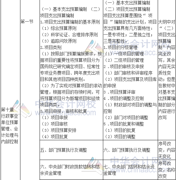 2017年高级会计师《高级会计实务》新旧考试大纲对比