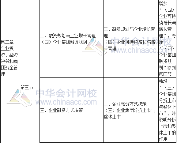 2017年高级会计师《高级会计实务》新旧考试大纲对比