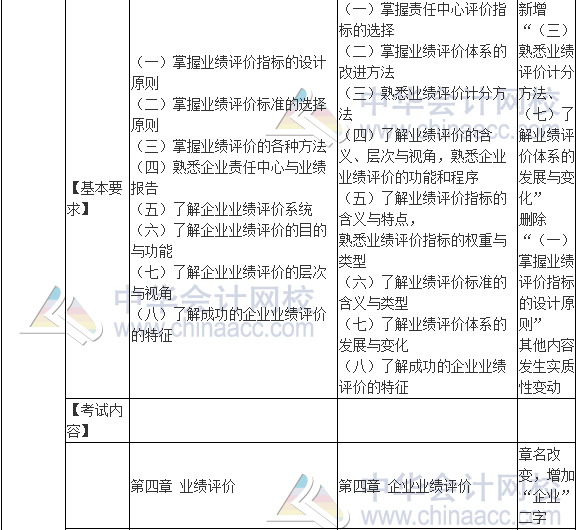 2017年高级会计师《高级会计实务》新旧考试大纲对比