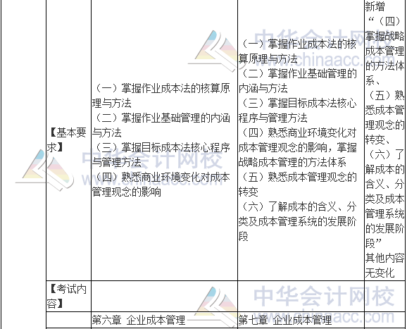 2017年高级会计师《高级会计实务》新旧考试大纲对比