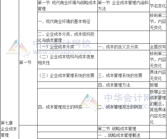 2017年高级会计师《高级会计实务》新旧考试大纲对比