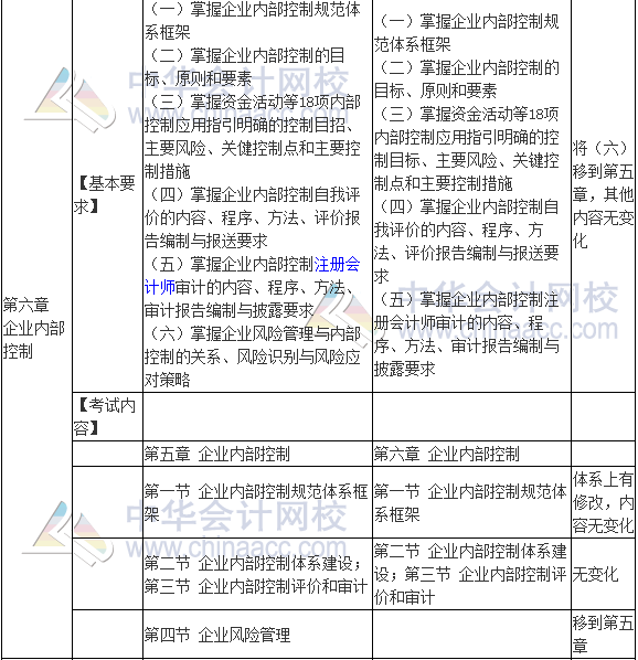 2017年高级会计师《高级会计实务》新旧考试大纲对比