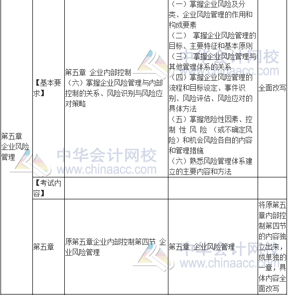 2017年高级会计师《高级会计实务》新旧考试大纲对比