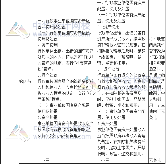 2017年高级会计师《高级会计实务》新旧考试大纲对比