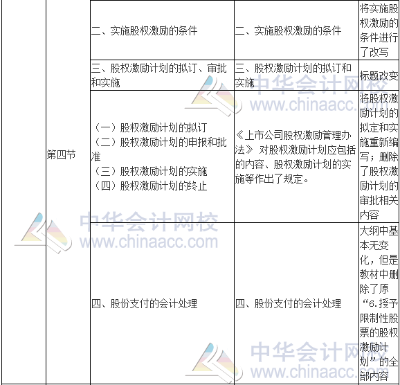 2017年高级会计师《高级会计实务》新旧考试大纲对比