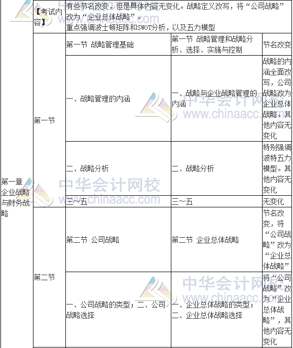 2017年高级会计师《高级会计实务》新旧考试大纲对比