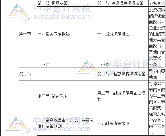 2017年高级会计师《高级会计实务》新旧考试大纲对比