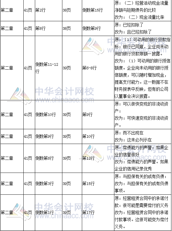 《财务成本管理》教材对比表