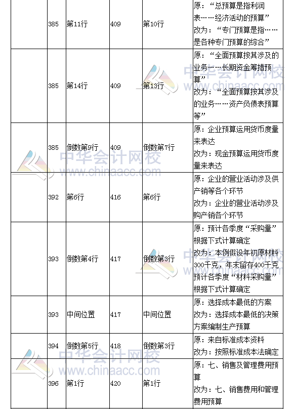 《财务成本管理》教材对比表