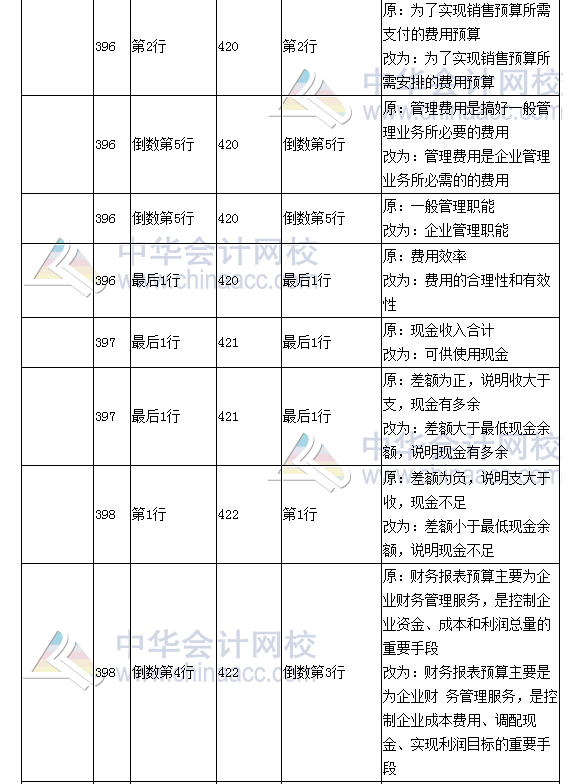 《财务成本管理》教材对比表