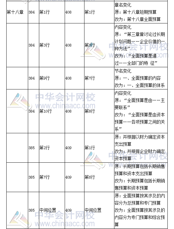 《财务成本管理》教材对比表