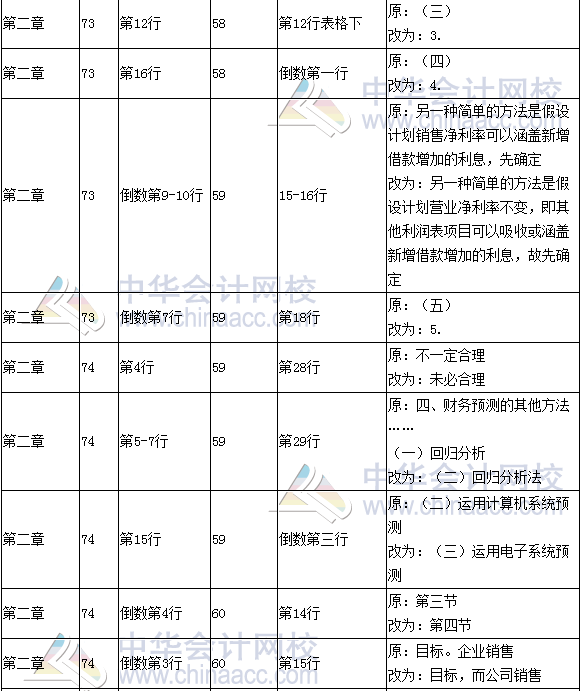 《财务成本管理》教材对比表