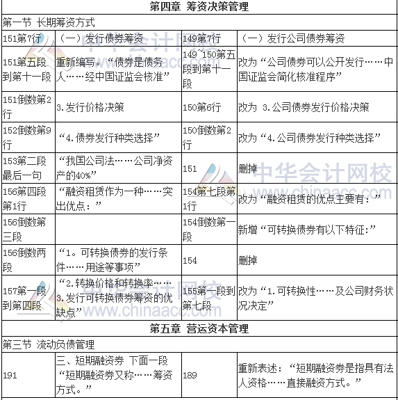 2017年审计师考试《审计专业相关知识》新旧教材变化对比