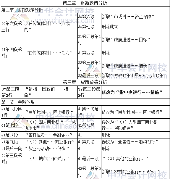 2017年审计师考试《审计专业相关知识》新旧教材变化对比