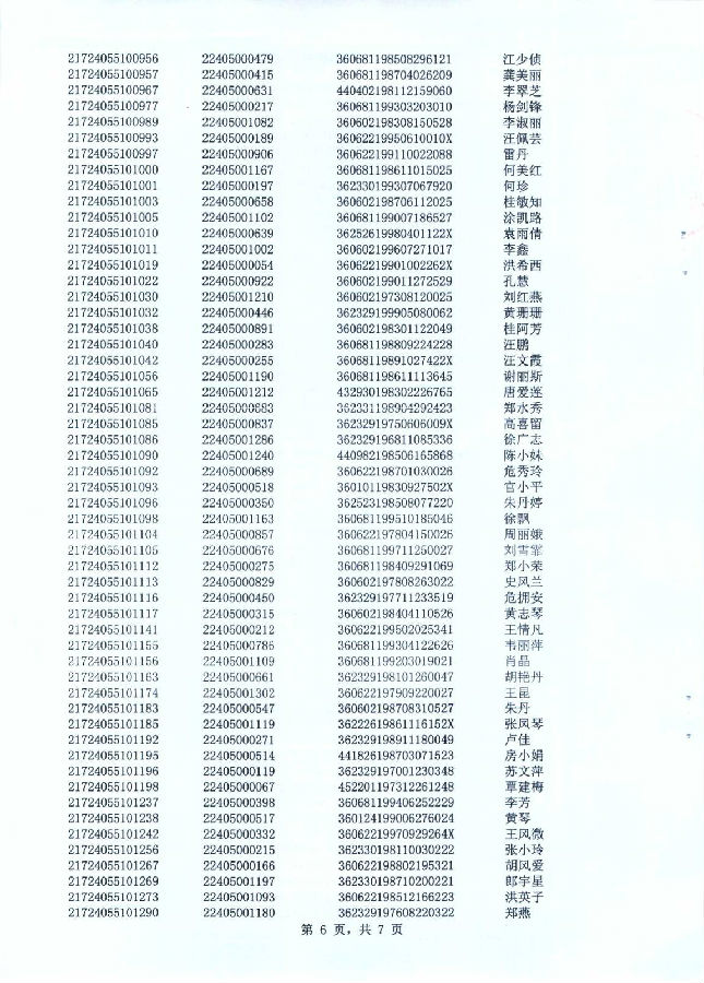 鹰潭市初级会计资格考试合格人员名单