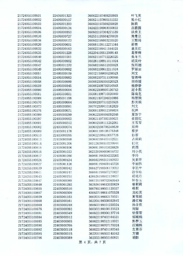鹰潭市初级会计资格考试合格人员名单