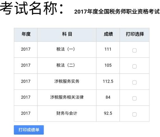 已有一大批学员通过2017年税务师考试