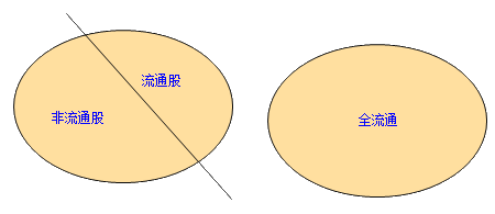 可供出售金融资产概述