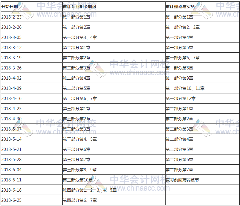 备考2018年中级审计师 新一轮学习计划表来啦