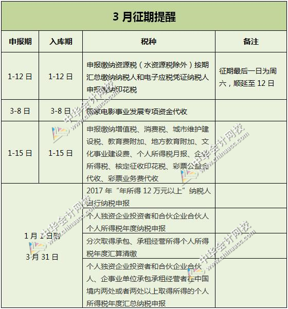 2018年3月纳税申报办税日历