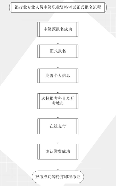 2018年上半年银行业专业人员中级职业资格考试报名须知